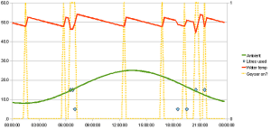 Geysergraph2.png