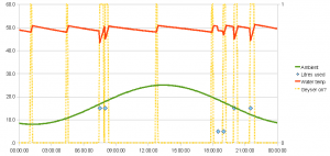 Geysergraph3.png
