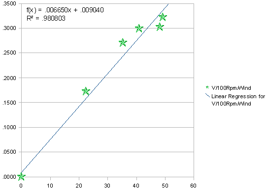 windsmagnets2.png