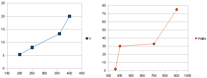 MotorGraph.png
