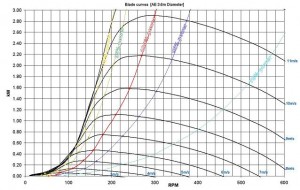 AE 3.6m curves.jpg