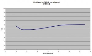 3.6m TSR.JPG