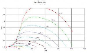 AE 3.0m.JPG